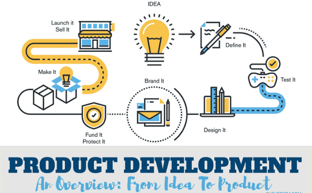 Innovative Product Development and Diversification for Business Growth Chart Illustration as scaling techniques