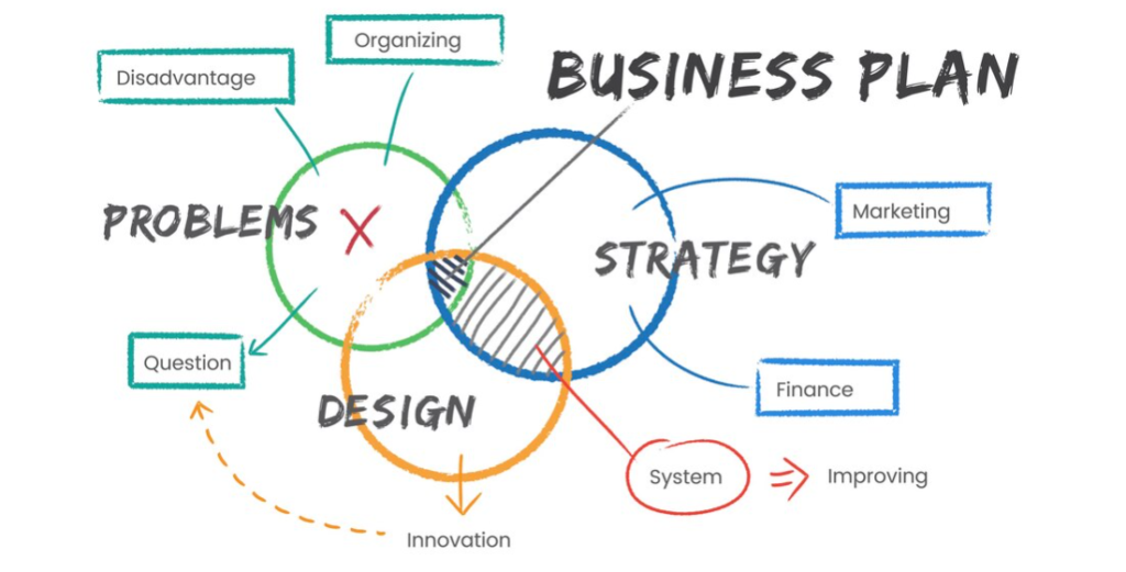 a diverse team brainstorming marketing strategies for a successful startup launch.